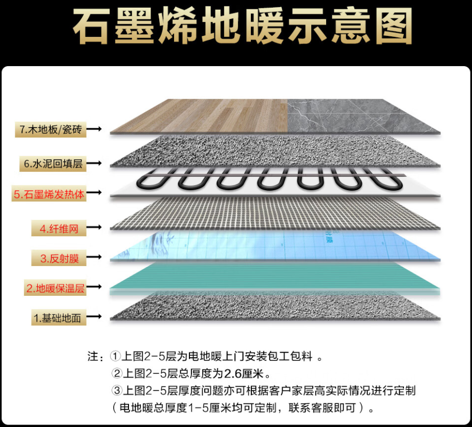 资中县 石墨烯电地暖公司哪家好？施工质量核心标准
